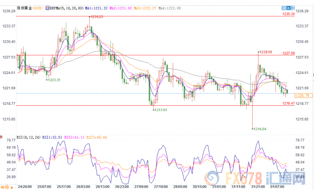 外汇期货股票比特币交易
