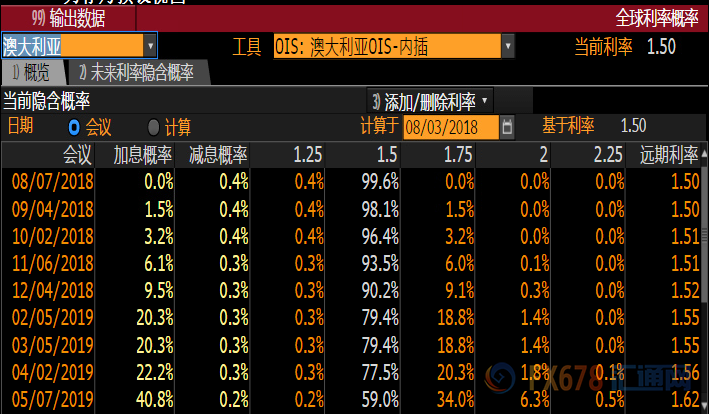 外汇期货股票比特币交易