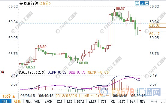 外汇期货股票比特币交易