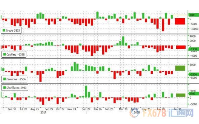 外汇期货股票比特币交易