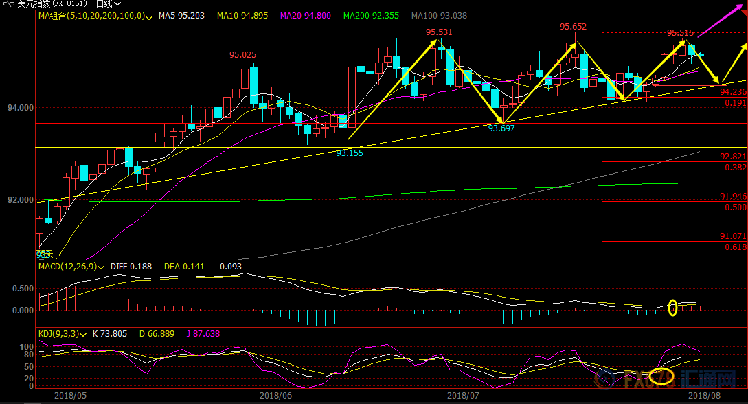 外汇期货股票比特币交易