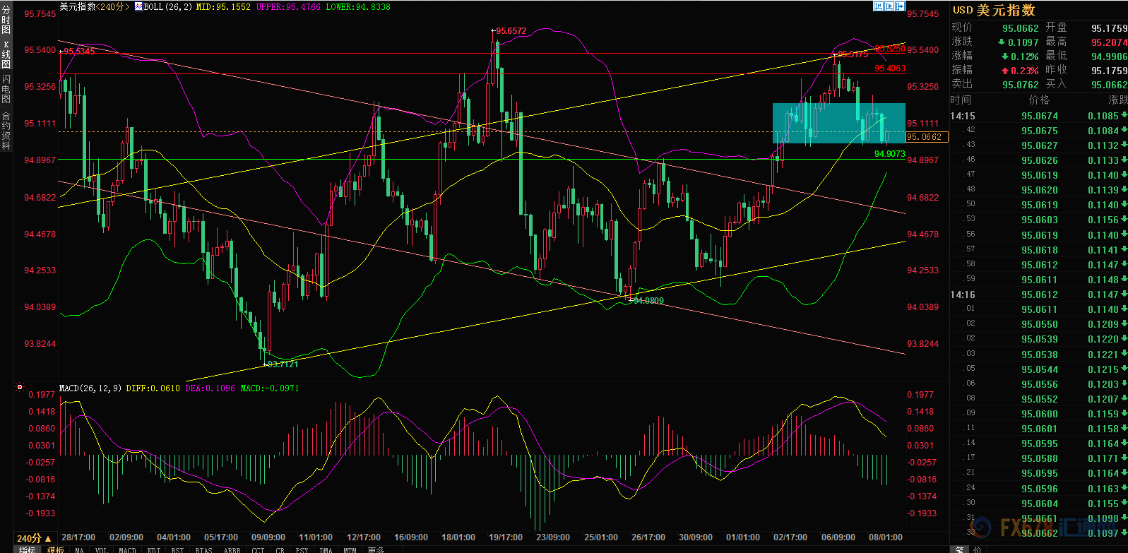 外汇期货股票比特币交易