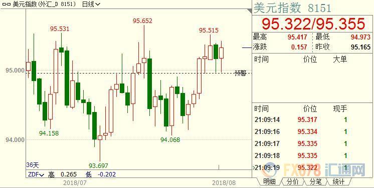 外汇期货股票比特币交易