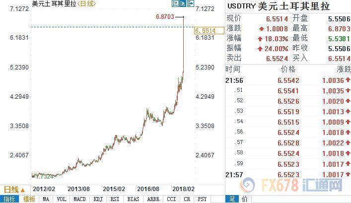 外汇期货股票比特币交易