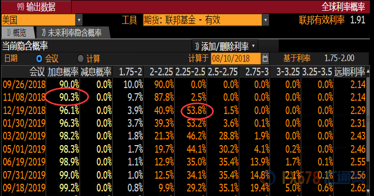 外汇期货股票比特币交易