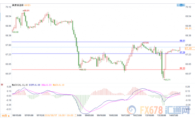 外汇期货股票比特币交易