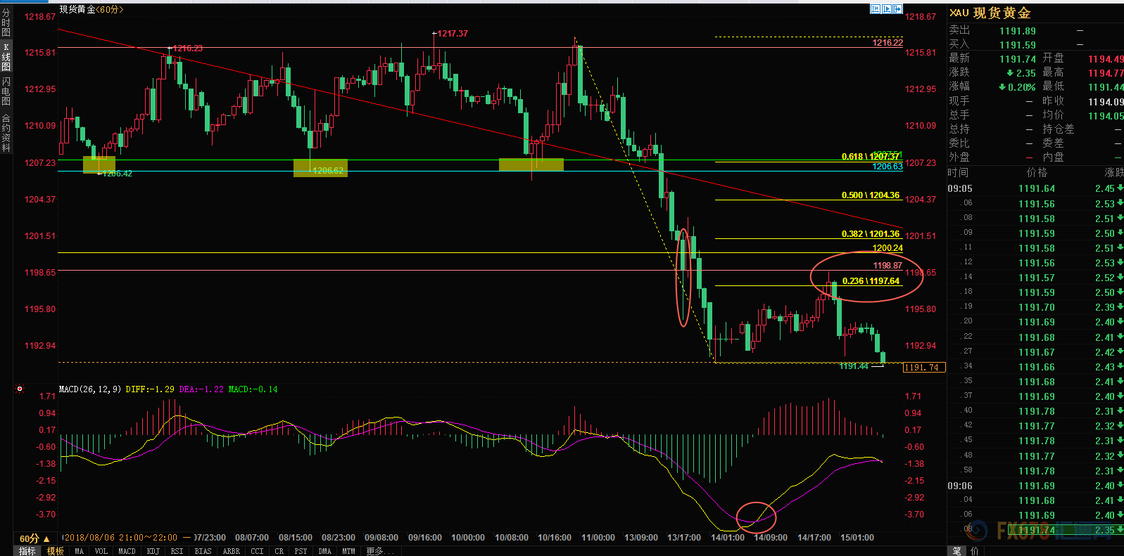 外汇期货股票比特币交易