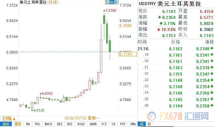 外汇期货股票比特币交易