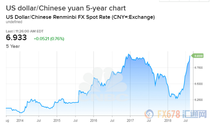 外汇期货股票比特币交易