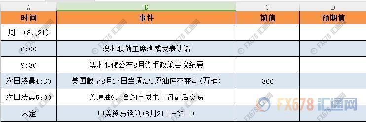 外汇期货股票比特币交易