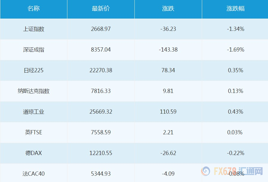 外汇期货股票比特币交易