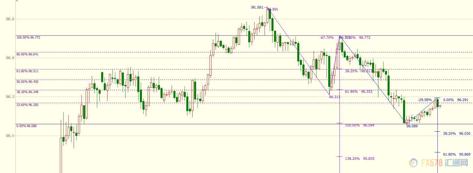 外汇期货股票比特币交易