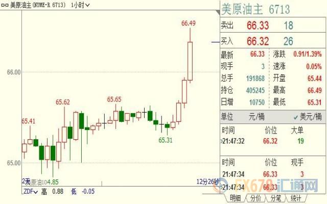 外汇期货股票比特币交易