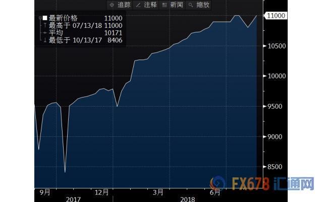 外汇期货股票比特币交易