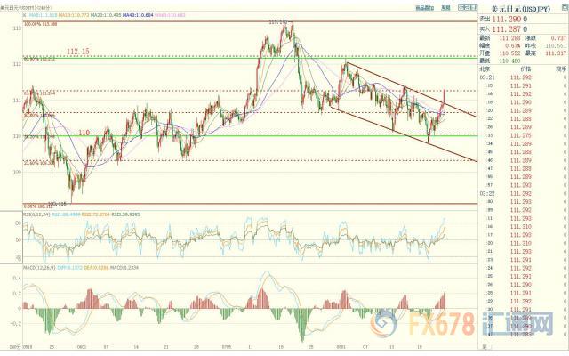 外汇期货股票比特币交易