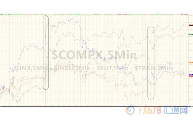 外汇期货股票比特币交易