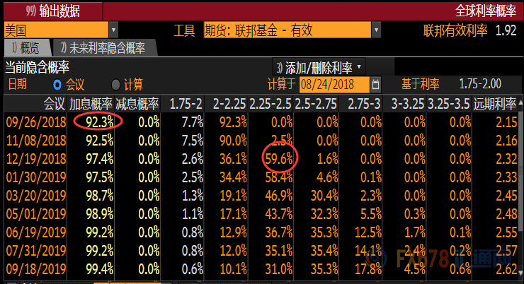 外汇期货股票比特币交易