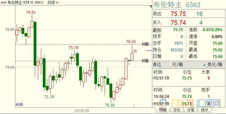 外汇期货股票比特币交易