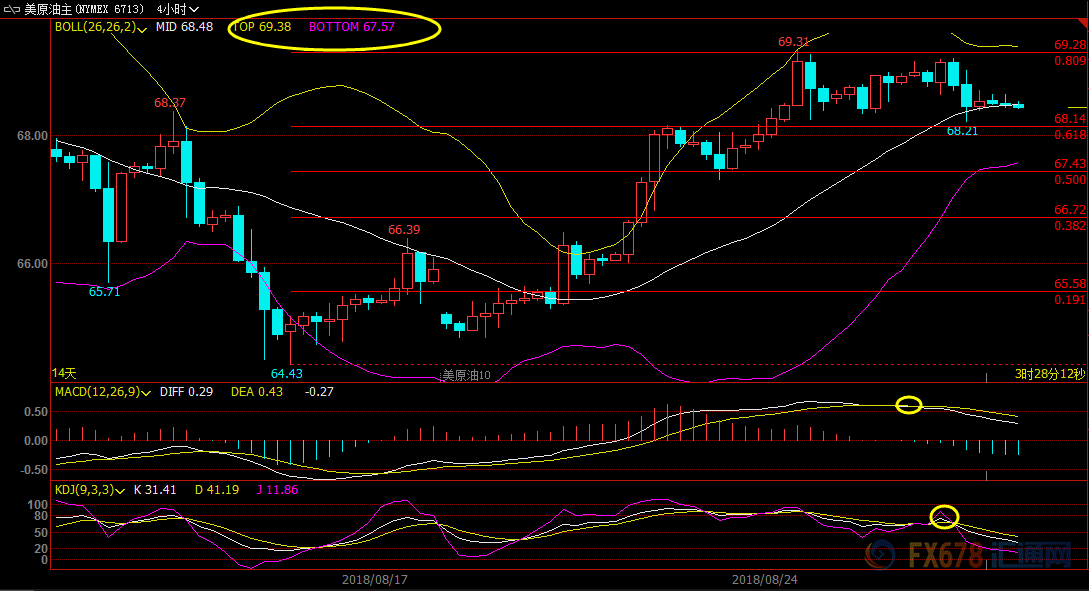 外汇期货股票比特币交易