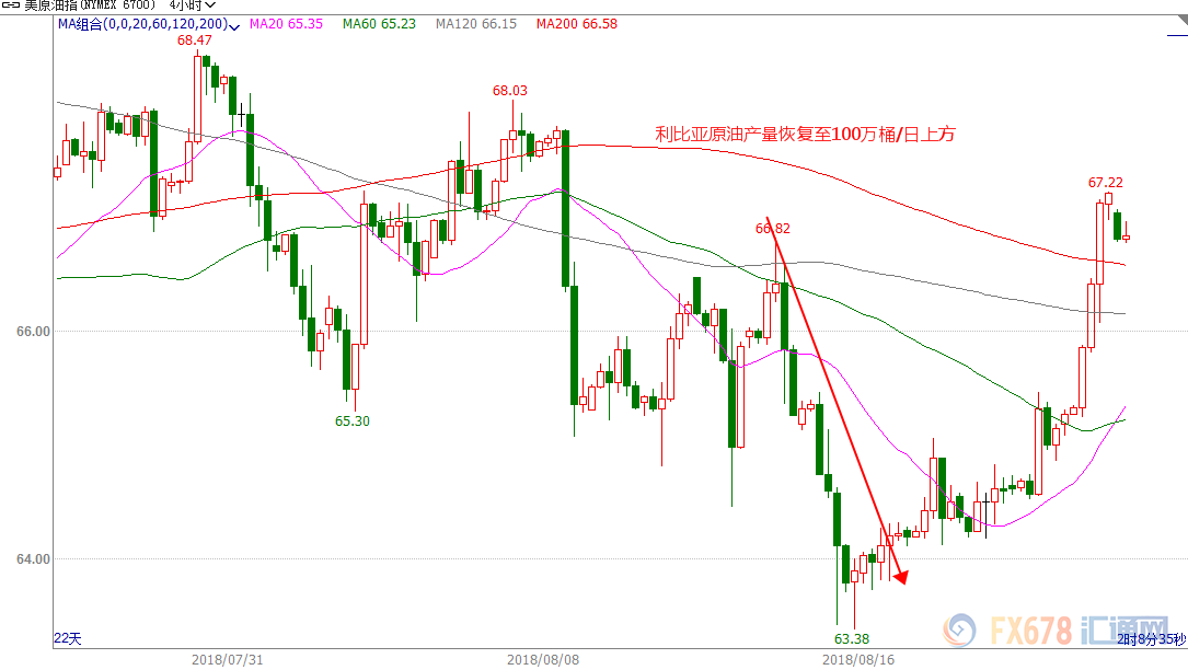 外汇期货股票比特币交易