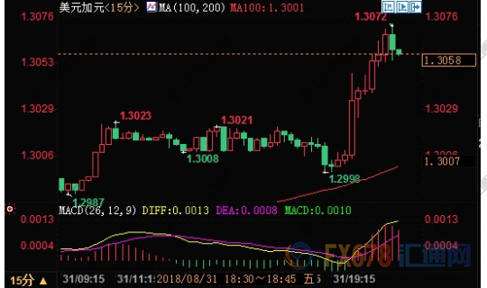 外汇期货股票比特币交易