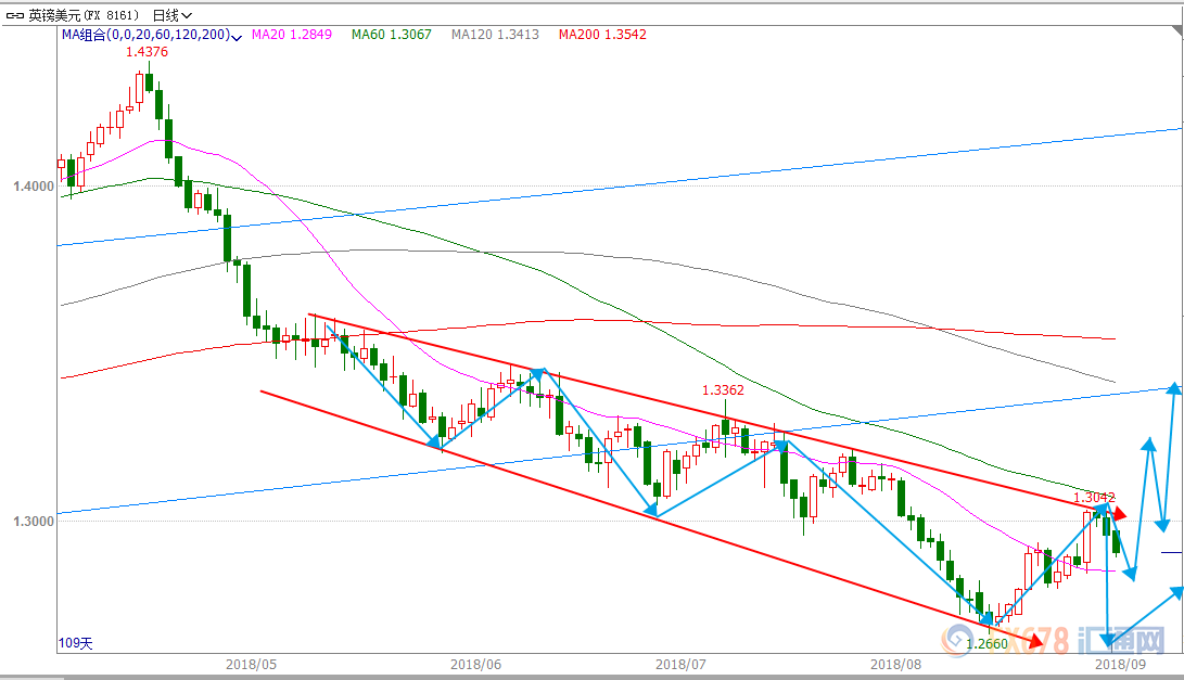 外汇期货股票比特币交易