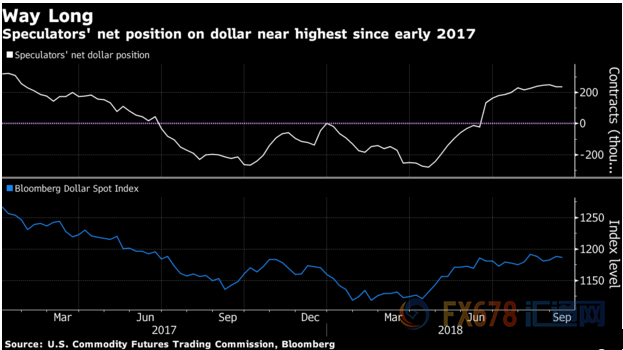 外汇期货股票比特币交易