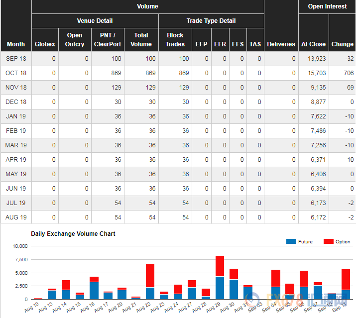 外汇期货股票比特币交易