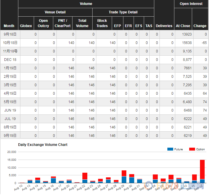 外汇期货股票比特币交易