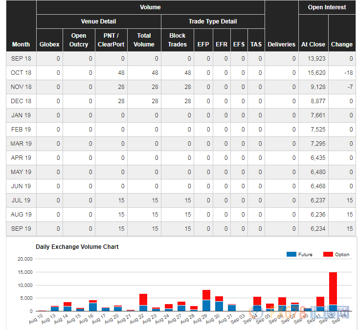 外汇期货股票比特币交易