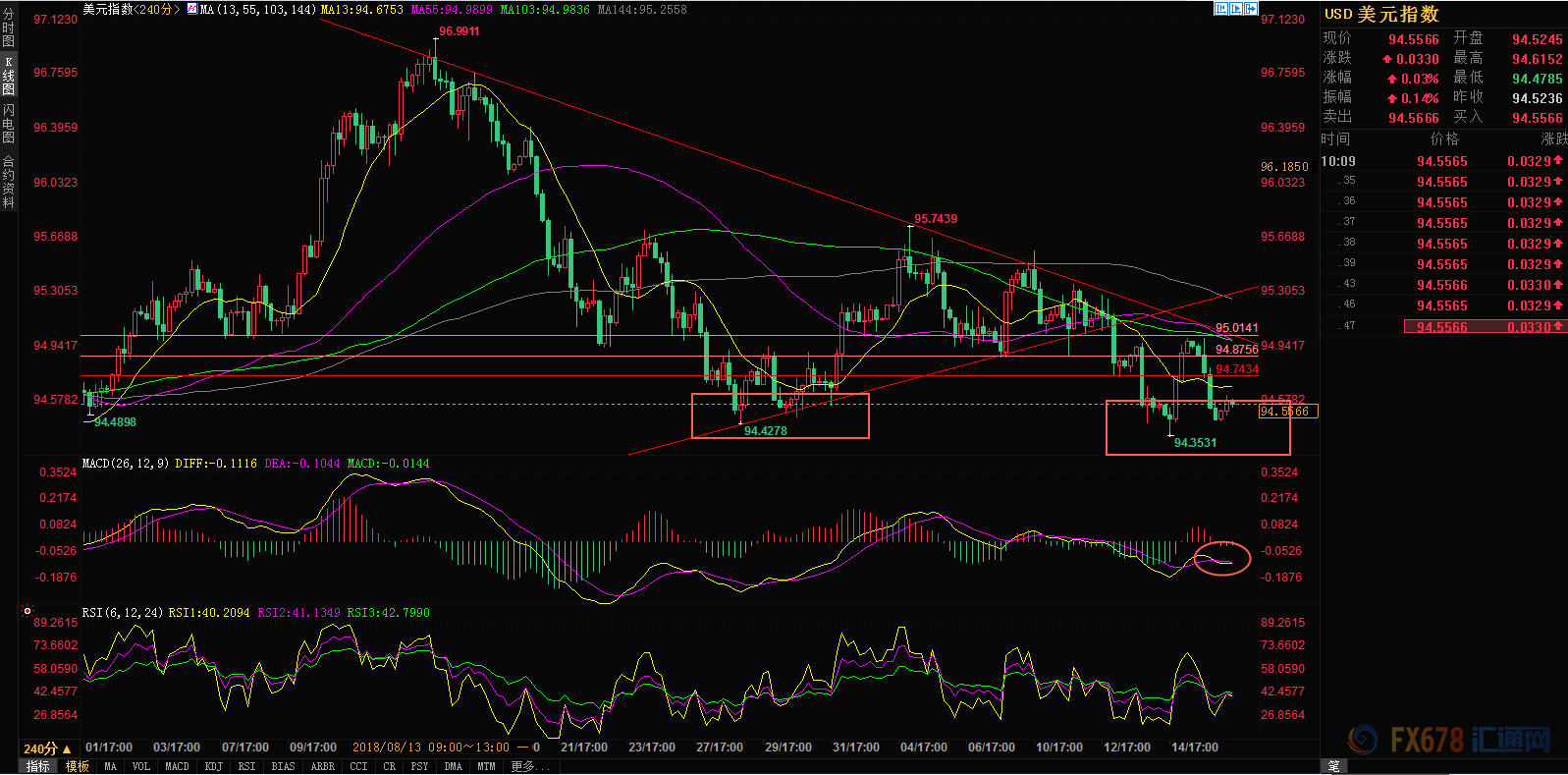 外汇期货股票比特币交易