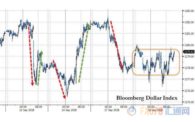 外汇期货股票比特币交易