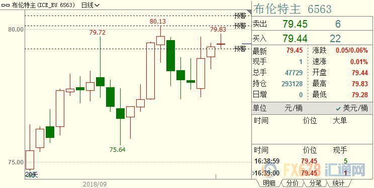 外汇期货股票比特币交易