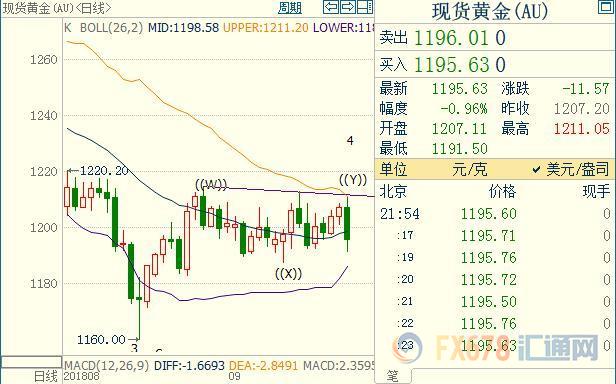 外汇期货股票比特币交易
