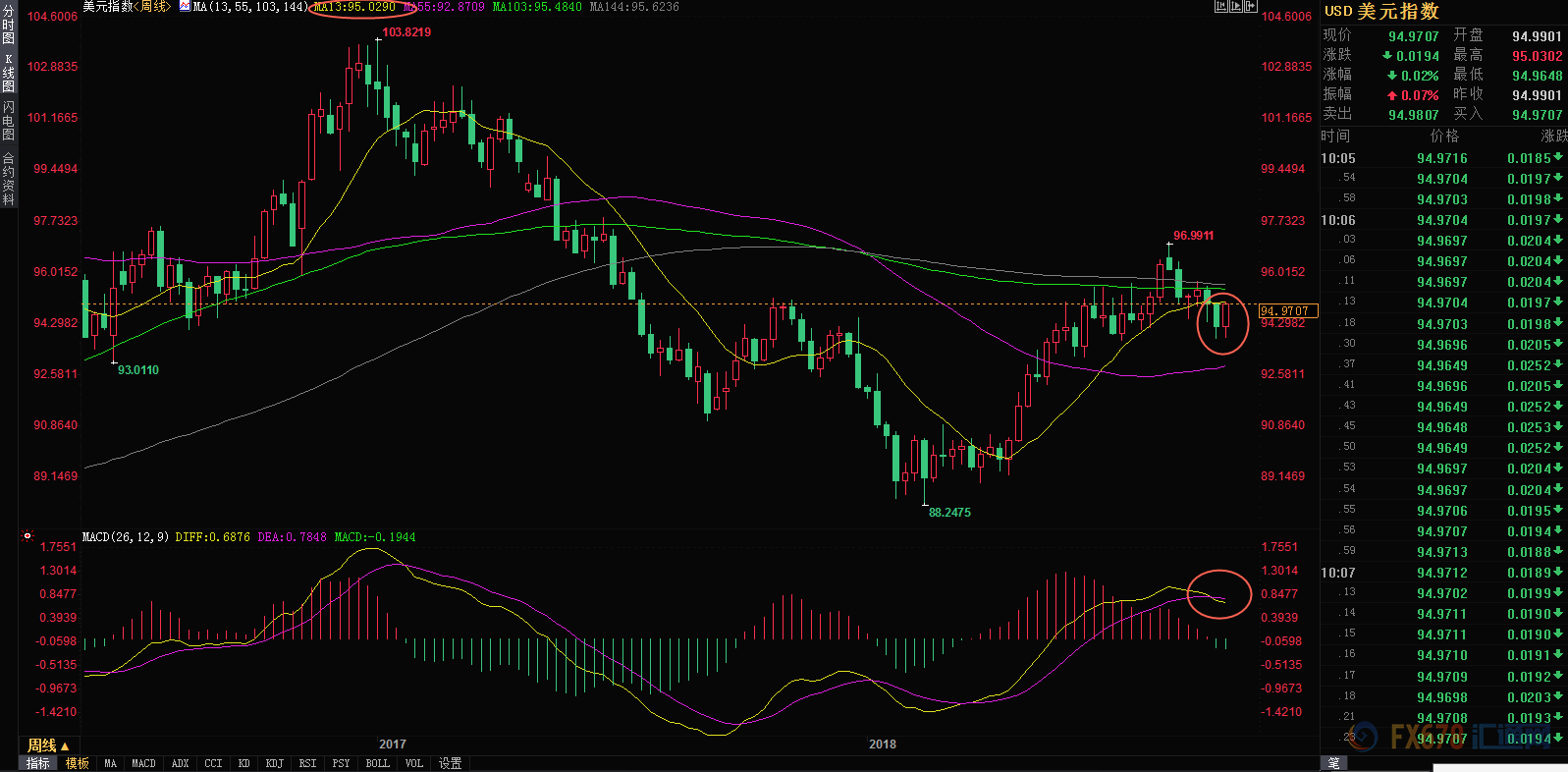 外汇期货股票比特币交易