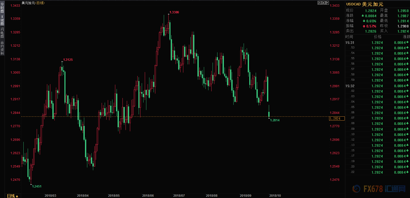 外汇期货股票比特币交易