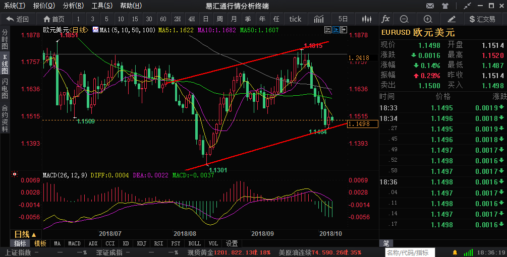 外汇期货股票比特币交易