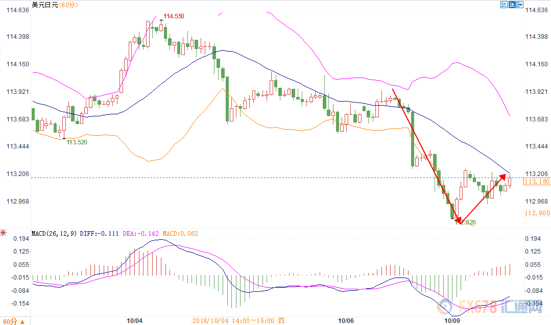 外汇期货股票比特币交易