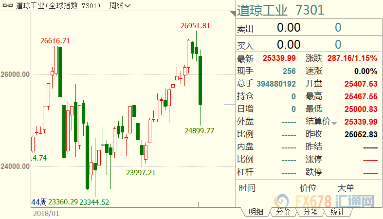 外汇期货股票比特币交易