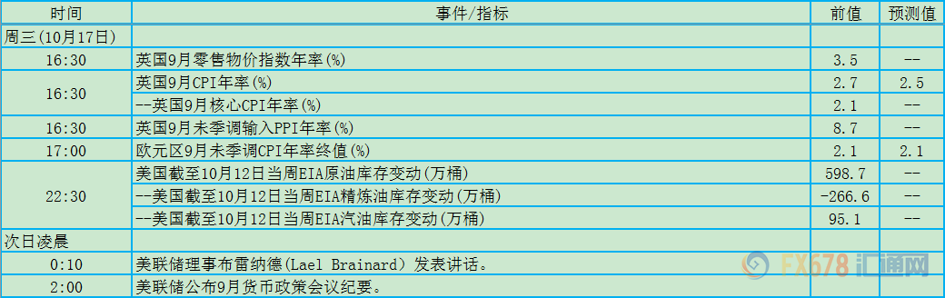 外汇期货股票比特币交易