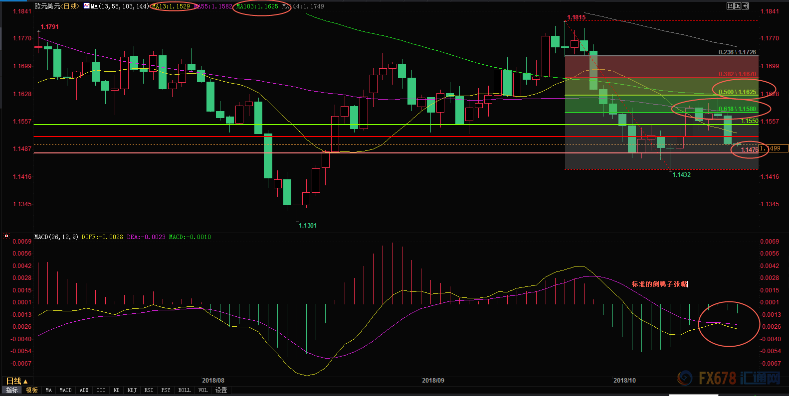 外汇期货股票比特币交易