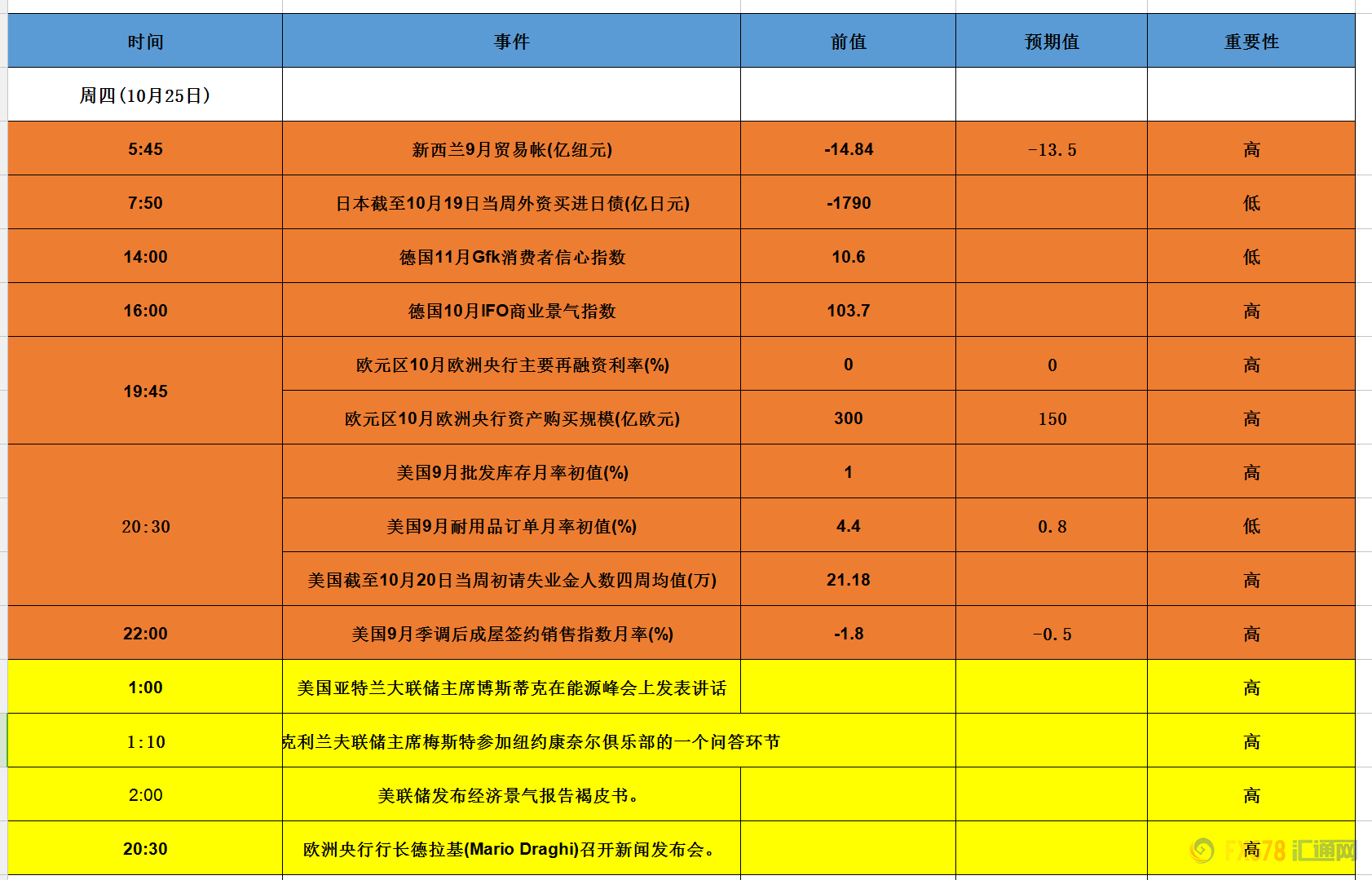 外汇期货股票比特币交易
