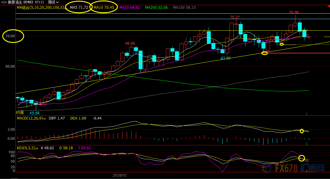 外汇期货股票比特币交易