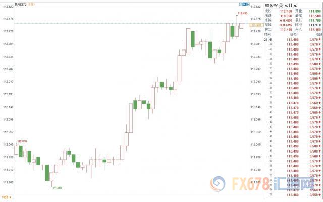 外汇期货股票比特币交易