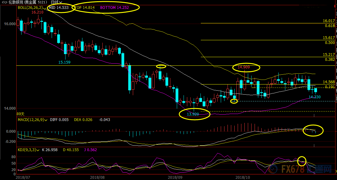外汇期货股票比特币交易