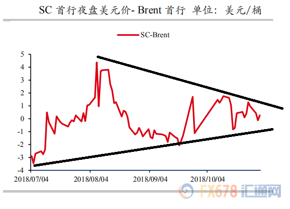 外汇期货股票比特币交易