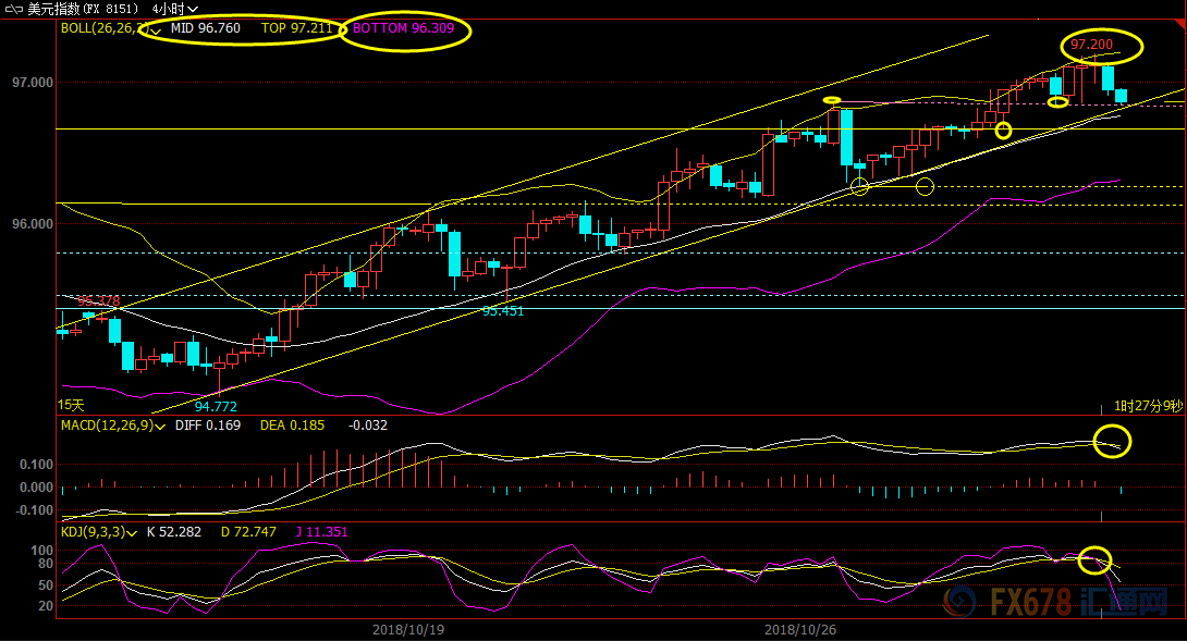 外汇期货股票比特币交易