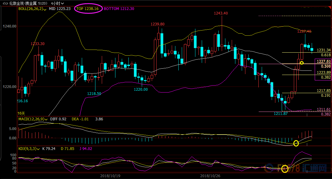 外汇期货股票比特币交易