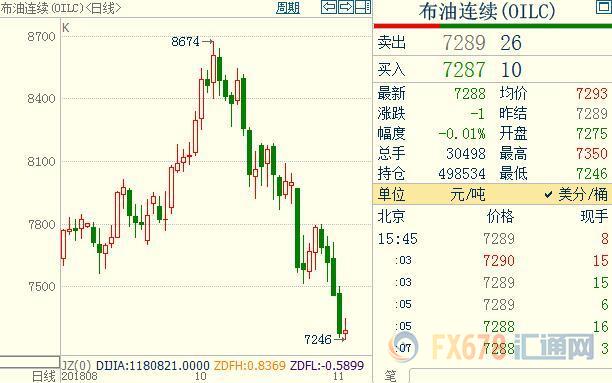 外汇期货股票比特币交易