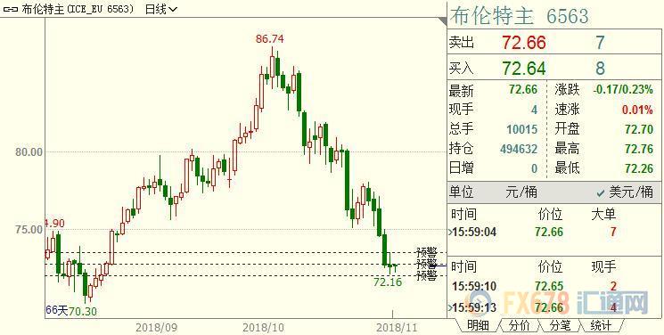 外汇期货股票比特币交易